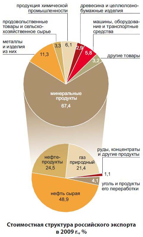 Основные тенденции развития мирового минерально–сырьевого комплекса