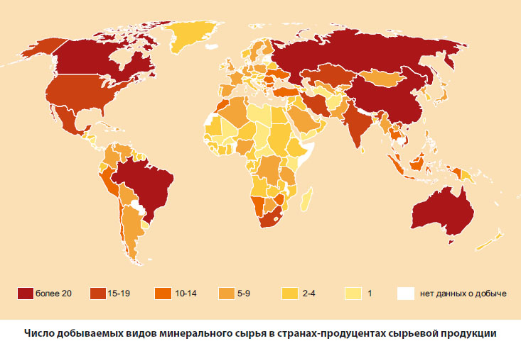 Основные тенденции развития мирового  минерально–сырьевого комплекса